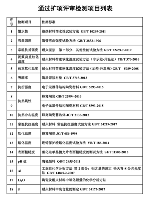 通過(guò)擴(kuò)項(xiàng)評(píng)審檢測(cè)項(xiàng)目列1_01_副本.jpg